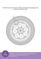 Philips Avent Natural Response PP Biberon 0 Ay+125ml SCY900/01